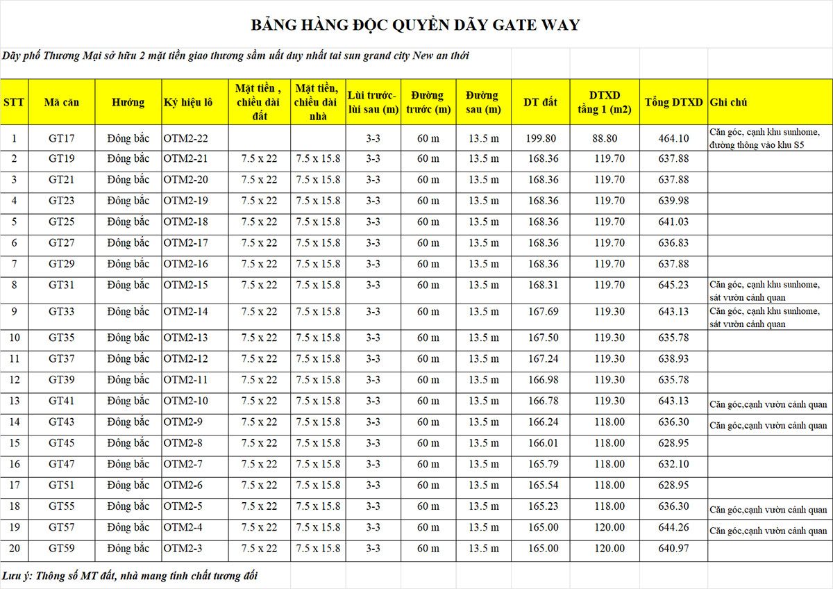 Giỏ hàng trục đại lộ Gate Way, là những căn Shophouse mặt tiền đường DT975 lộ giới 60m. Giỏ hàng trục đại lộ Gate Way, là những căn Shophouse mặt tiền đường DT975 lộ giới 60m.