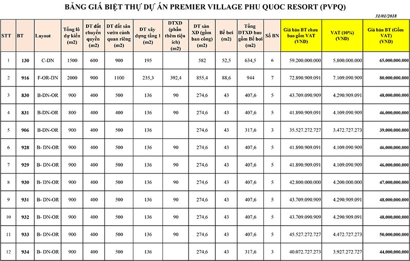 Bảng giá bán khu biệt thự. Bảng giá bán khu biệt thự.