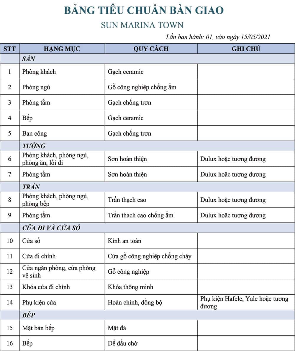 Nguyên vật liệu bàn giao căn hộ Sun Marina Town Hạ Long. Nguyên vật liệu bàn giao căn hộ Sun Marina Town Hạ Long.