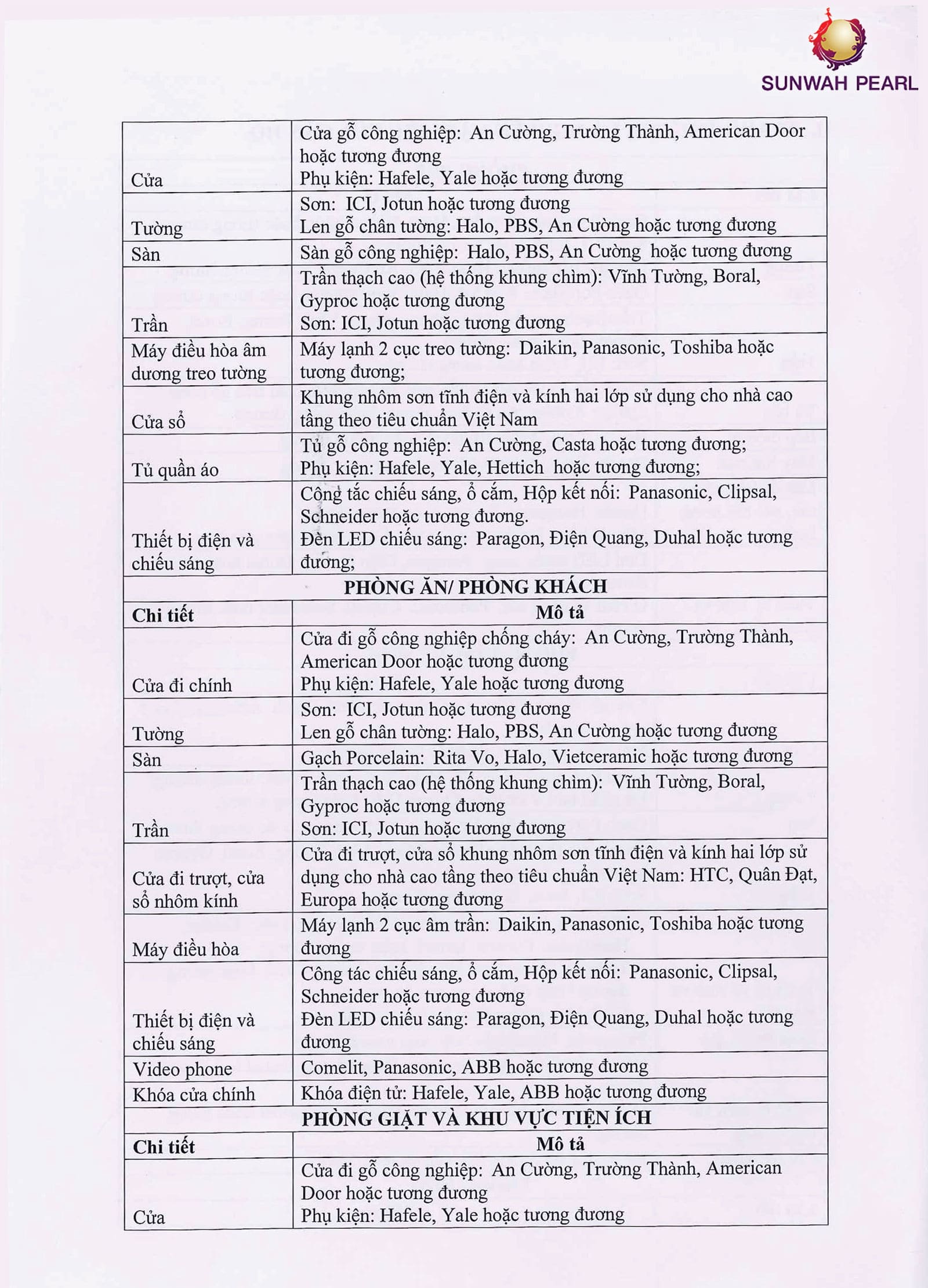 Bảng danh mục trang thiết bị và nguyên vật liệu bàn giao của căn hộ Sunwah Pearl