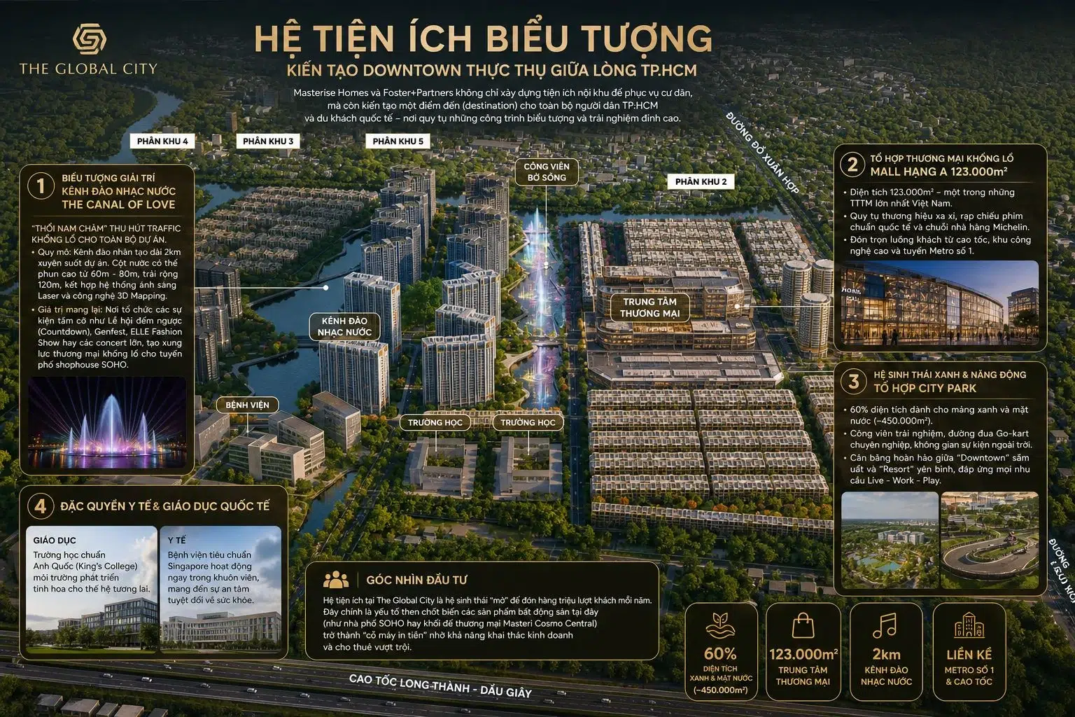 Hệ thống tiện ích biểu tượng kiến tạo sức hút cho The Global City. Infographic chi tiết các tiện ích mỏ neo tại khu đô thị The Global City.