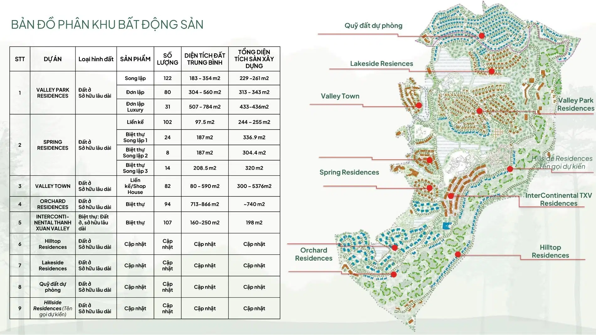 Bảng thống kê chi tiết số lượng và diện tích các loại hình sản phẩm tại từng phân khu của Thanh Xuân Valley