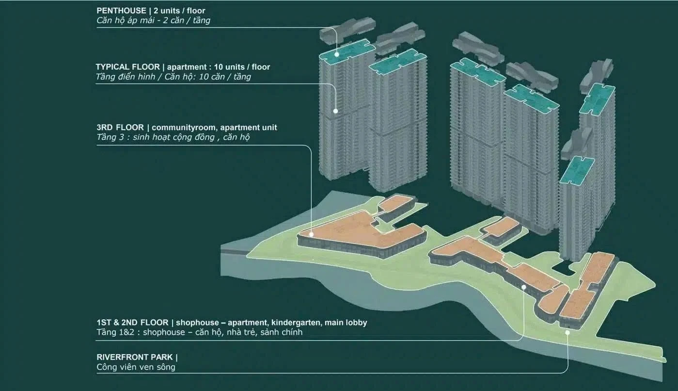 Sơ đồ phân bổ chức năng tầng shophouse, tầng tiện ích và tầng căn hộ điển hình Eaton Park
