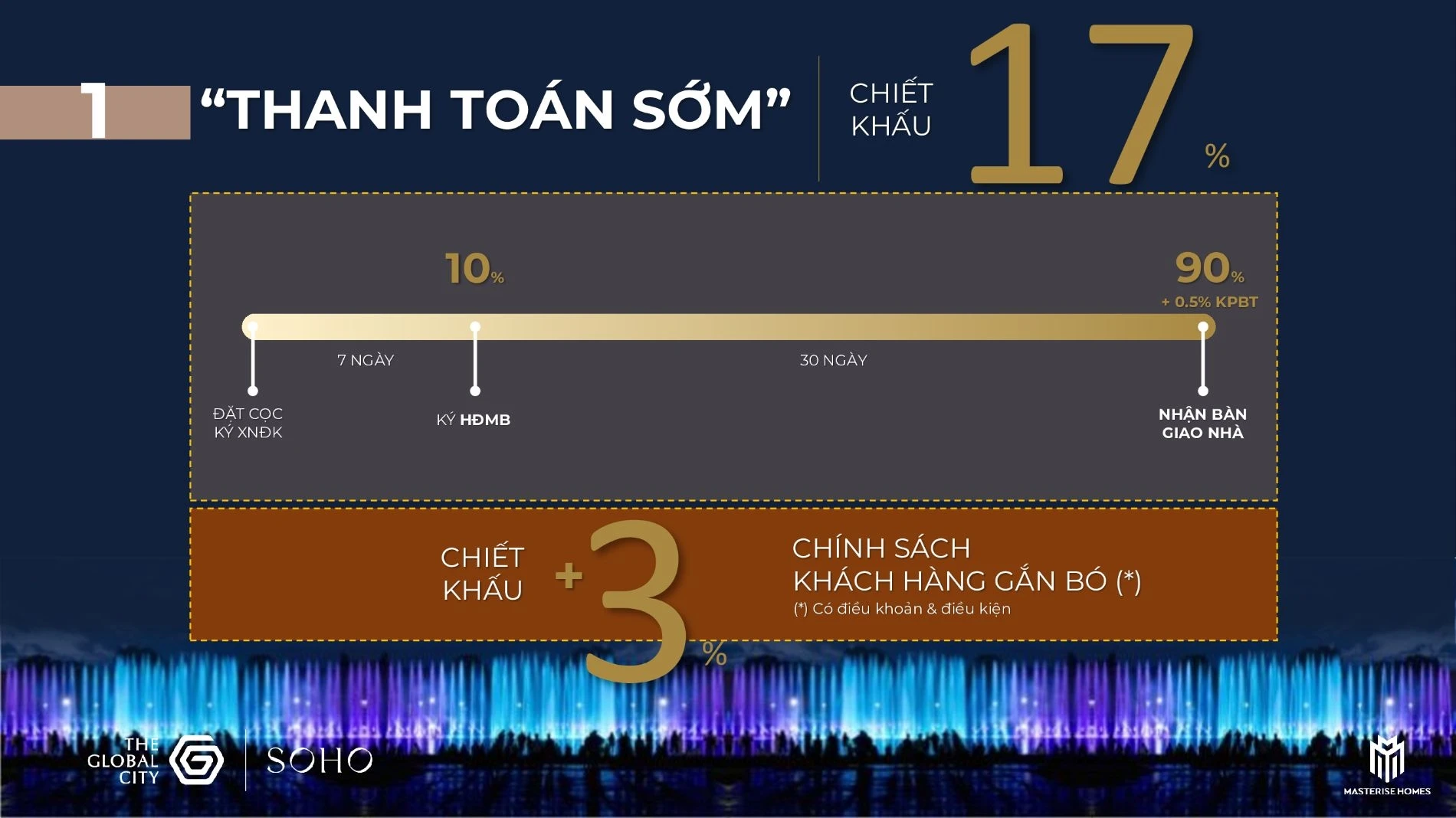 Lịch thanh toán sớm nhận chiết khấu 17 phần trăm tại phân khu nhà phố Soho The Global City