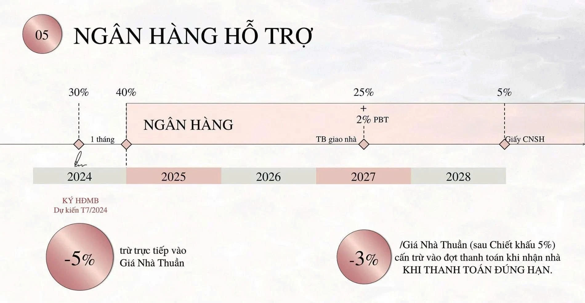 Chính sách hỗ trợ vay vốn ngân hàng lên đến 70% tại dự án Eaton Park