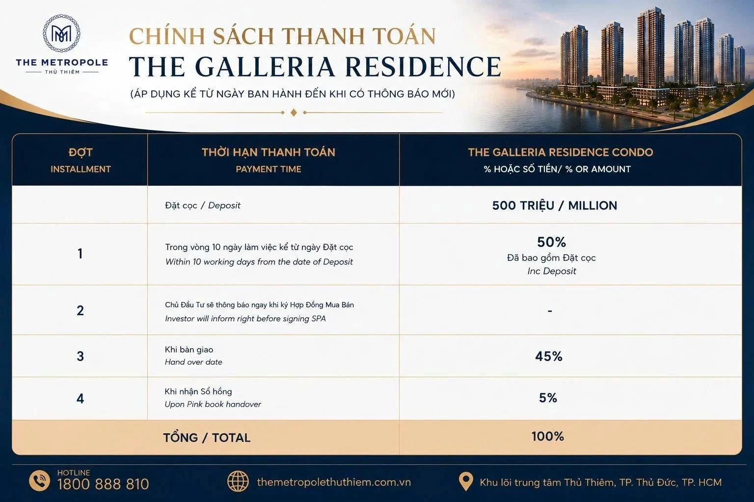 Bảng chi tiết tiến độ thanh toán và tỷ lệ phần trăm các đợt của dự án The Galleria Residence Thủ Thiêm