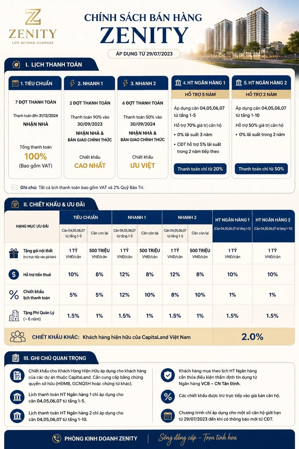 Bảng chính sách bán hàng, chiết khấu và lịch thanh toán chi tiết của dự án căn hộ hạng sang Zenity CapitaLand.