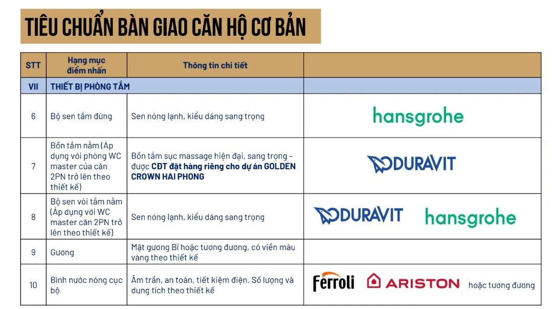 Bộ sen tắm đứng Hansgrohe và bồn tắm massage Duravit cao cấp tại dự án Golden Crown Hải Phòng