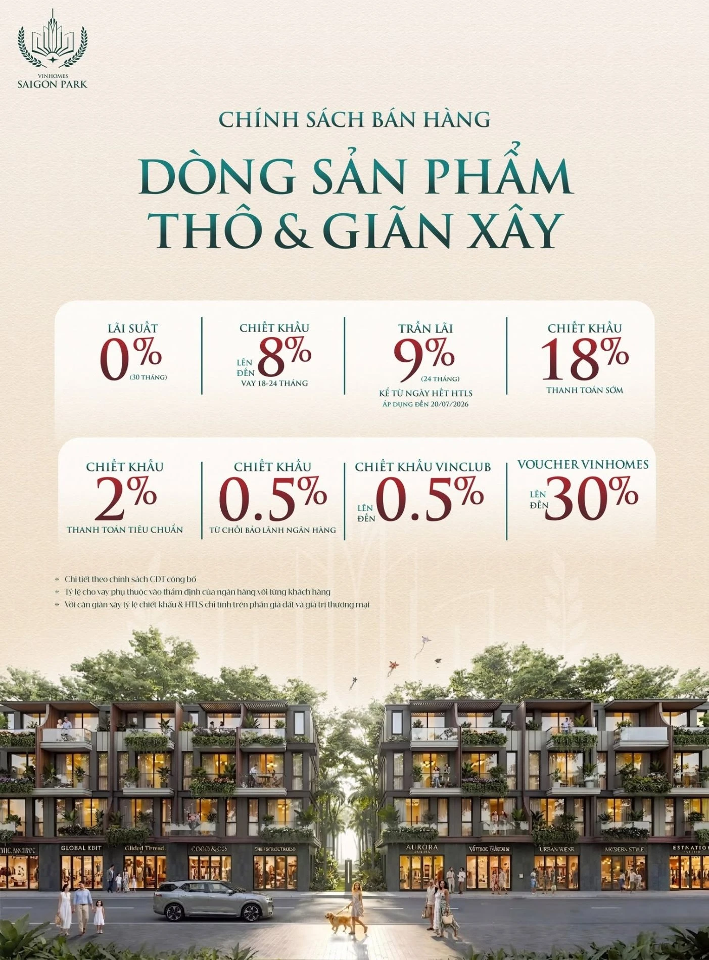 Bảng chính sách bán hàng chi tiết cho dòng sản phẩm thô và giãn xây của dự án Vinhomes Sài Gòn Park với mức chiết khấu cao.