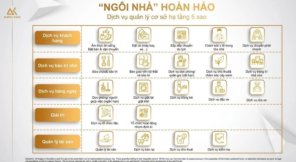 Bảng chi tiết các dịch vụ quản lý cơ sở hạ tầng tiêu chuẩn 5 sao dành cho cư dân Alpha Hill