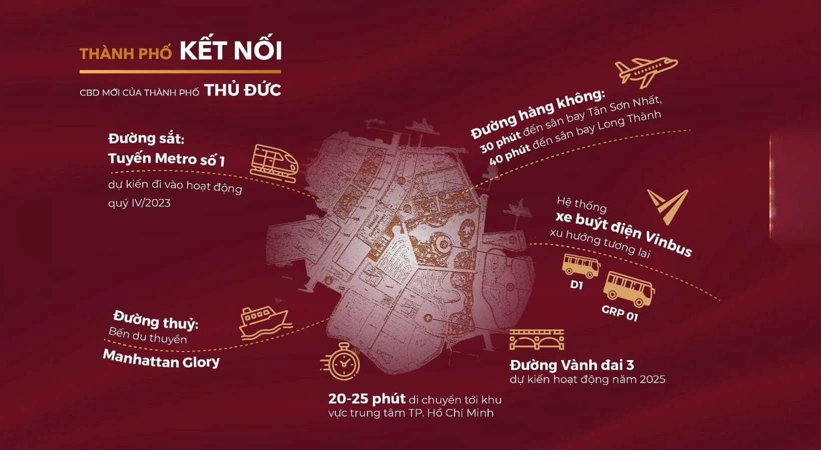 Hệ thống giao thông đa phương tiện bao gồm đường bộ, đường sắt, đường thủy và đường hàng không tại Vinhomes Grand Park