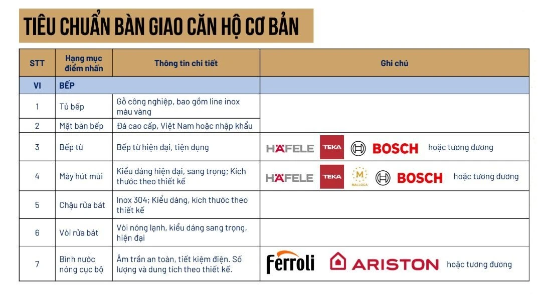 Danh mục thiết bị bếp nhập khẩu từ các thương hiệu Hafele Teka Bosch tại căn hộ Golden Crown Hải Phòng