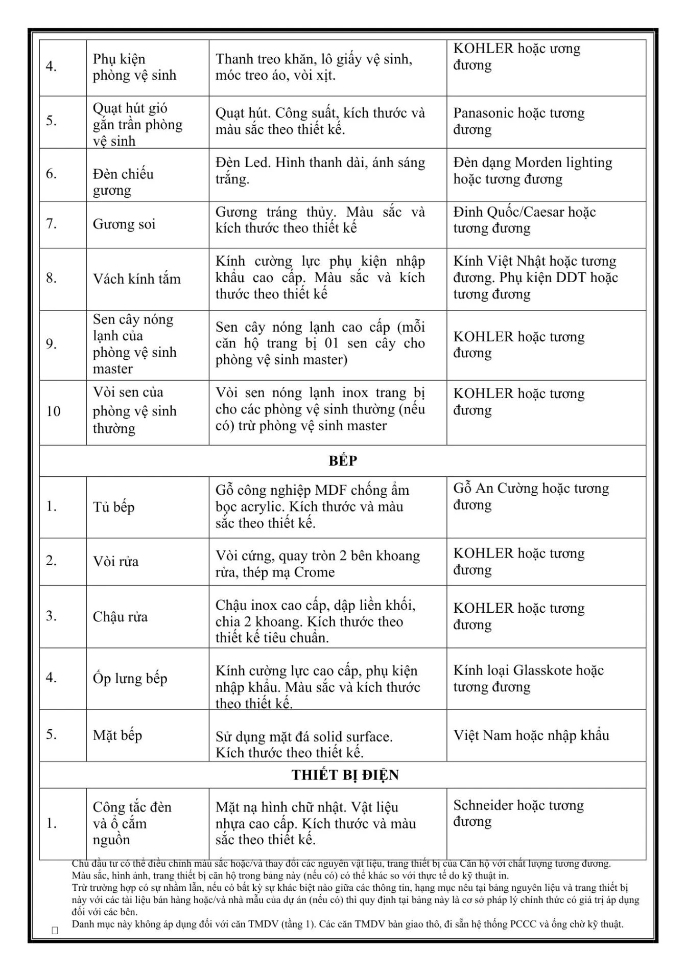Bảng vật liệu tủ bếp MDF An Cường, mặt đá solid surface và phụ kiện vệ sinh Kohler dự án D'lusso