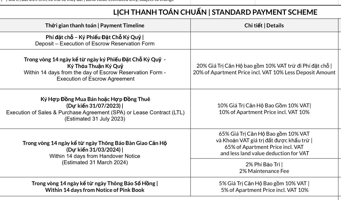Bảng chi tiết lịch thanh toán chuẩn dự án De La Sol với các đợt thanh toán dãn cách