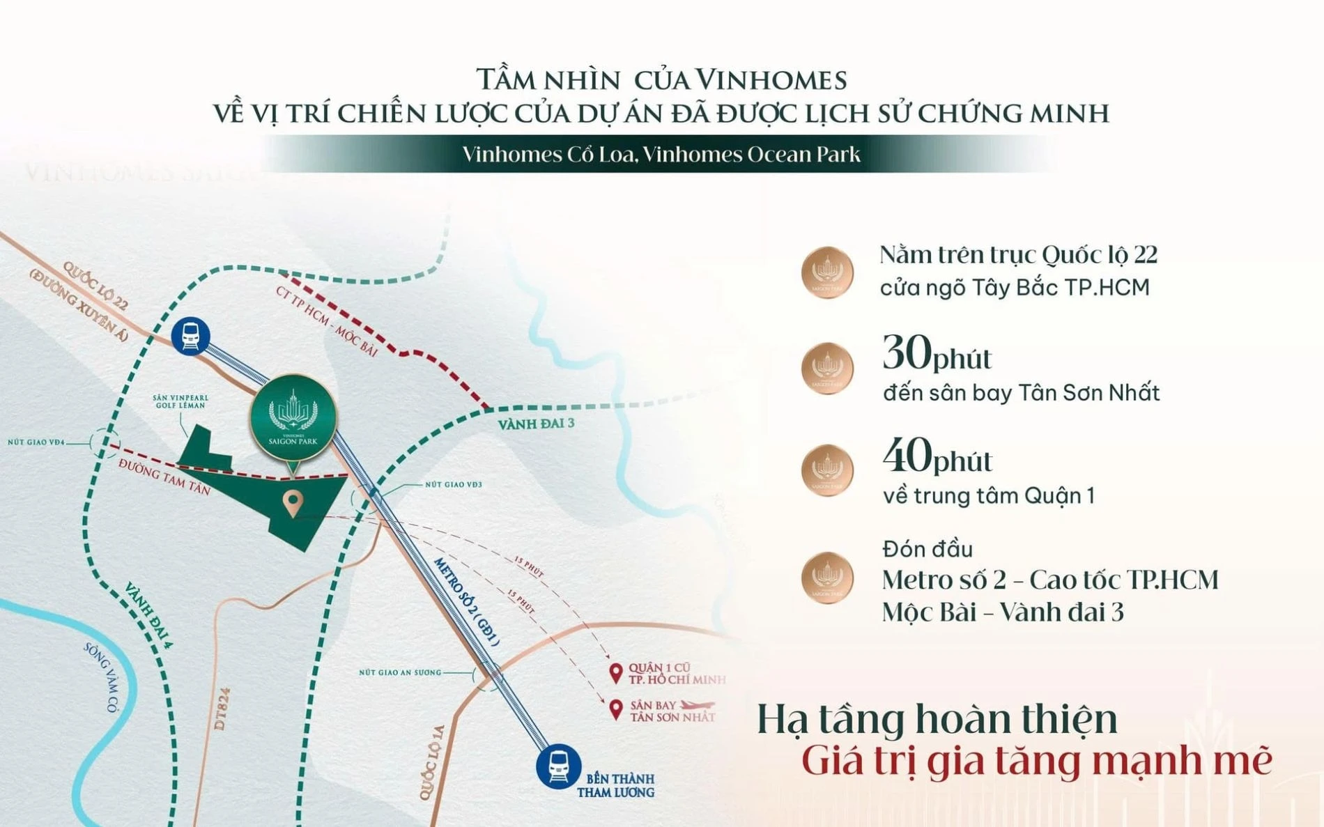 Sơ đồ kết nối giao thông từ Vinhomes Sài Gòn Park đến các tuyến đường huyết mạch như Quốc lộ 22 và Vành đai 3.