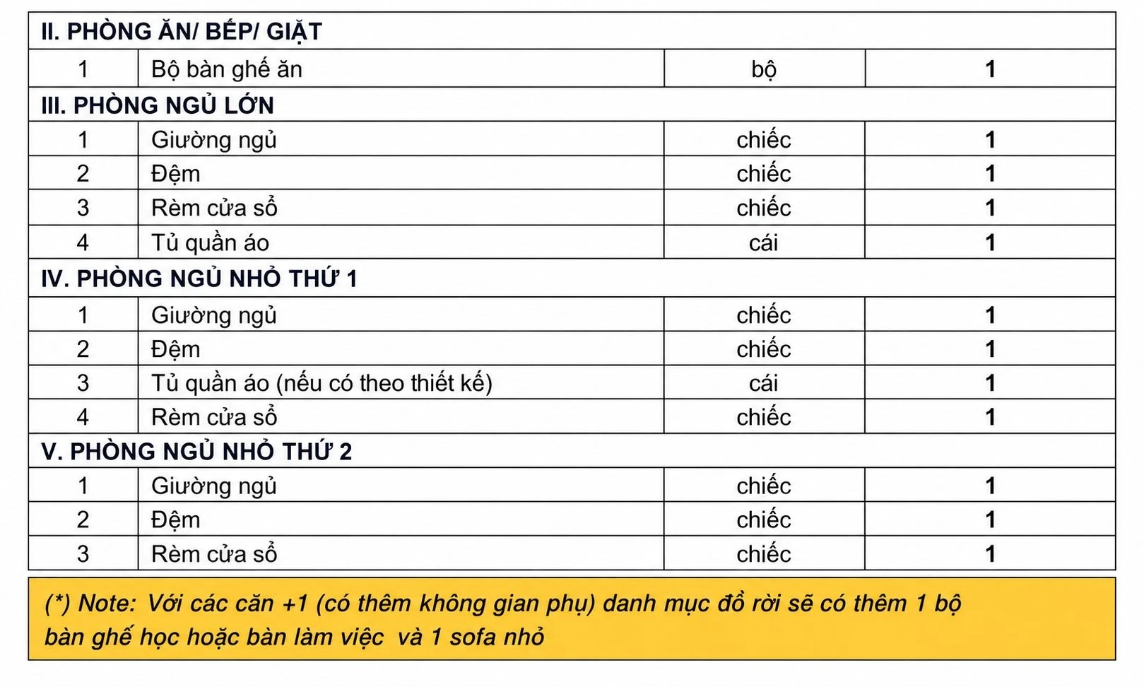 Danh sách giường ngủ, đệm, rèm cửa và tủ quần áo bàn giao trong phòng ngủ căn hộ Diamond Vinhomes Grand Park.