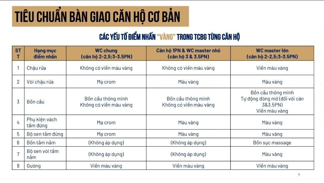 Bảng phân bổ các chi tiết mạ vàng trong thiết kế phòng tắm theo từng loại hình căn hộ Golden Crown Hải Phòng