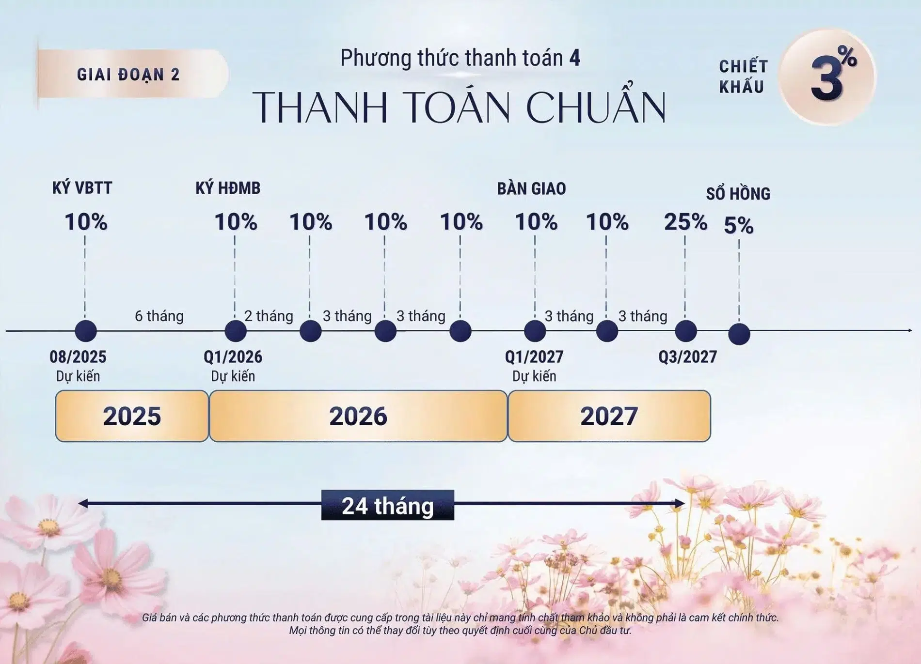 Sơ đồ phương thức thanh toán chuẩn giai đoạn 2 dự án Spring Ville chiết khấu 3%