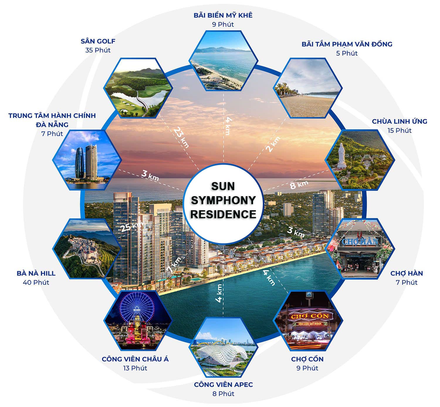 Từ Sun Symphony Residence kết nối nhanh chóng đến các tiện ích lân cận tại TP Đà Nẵng.