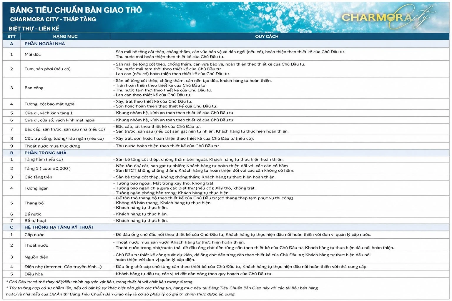 Bảng tiêu chuẩn bàn giao thô hoàn thiện mặt ngoài dành cho phân khu biệt thự và nhà phố tại dự án Charmora City Nha Trang