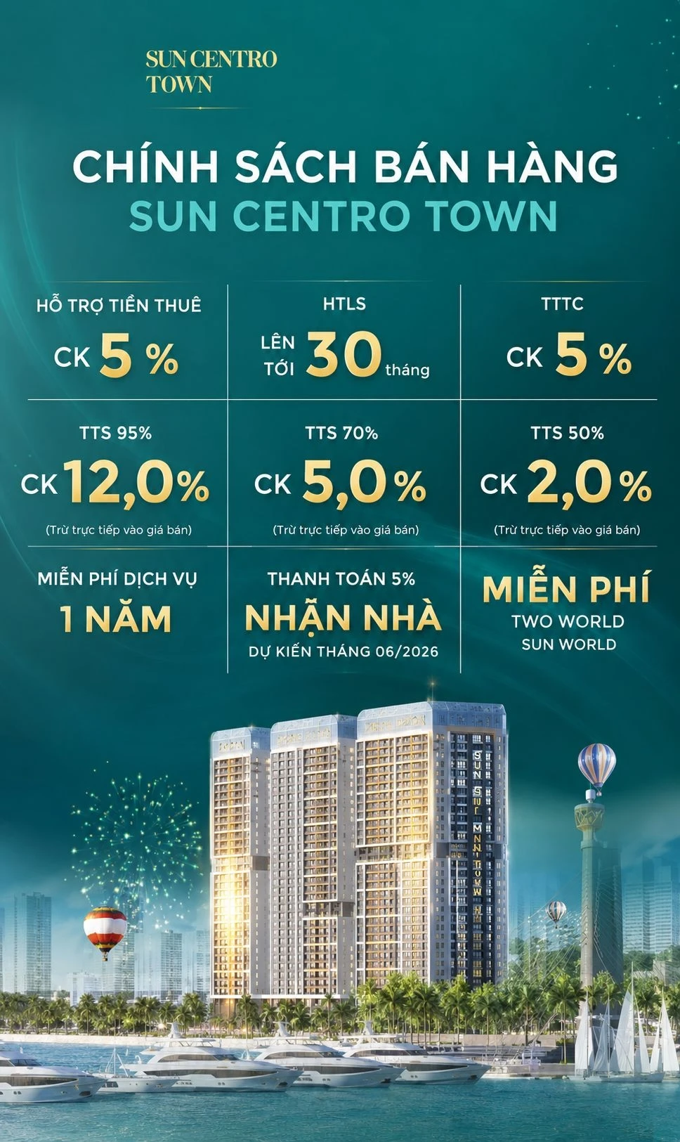 Bảng tóm tắt chính sách bán hàng, chiết khấu và hỗ trợ lãi suất của dự án Sun Centro Town Hạ Long
