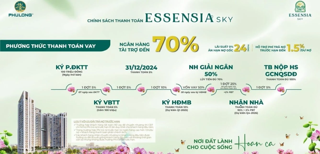 Chính sách hỗ trợ vay vốn ngân hàng dự án Essensia Sky với ưu đãi ân hạn nợ gốc