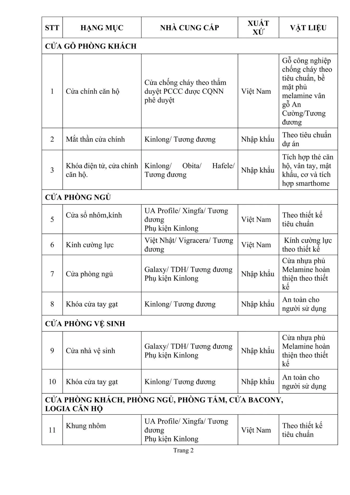 Chi tiết vật liệu cửa chống cháy An Cường, khóa điện tử Hafele và khung nhôm Xingfa tại dự án Happy One Sora.