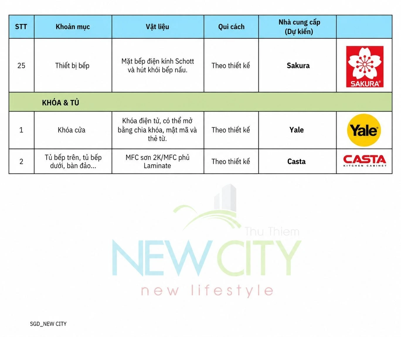 Bảng danh mục chi tiết thiết bị bếp Sakura, tủ bếp Casta và khóa cửa điện tử Yale tại dự án New City Thủ Thiêm.