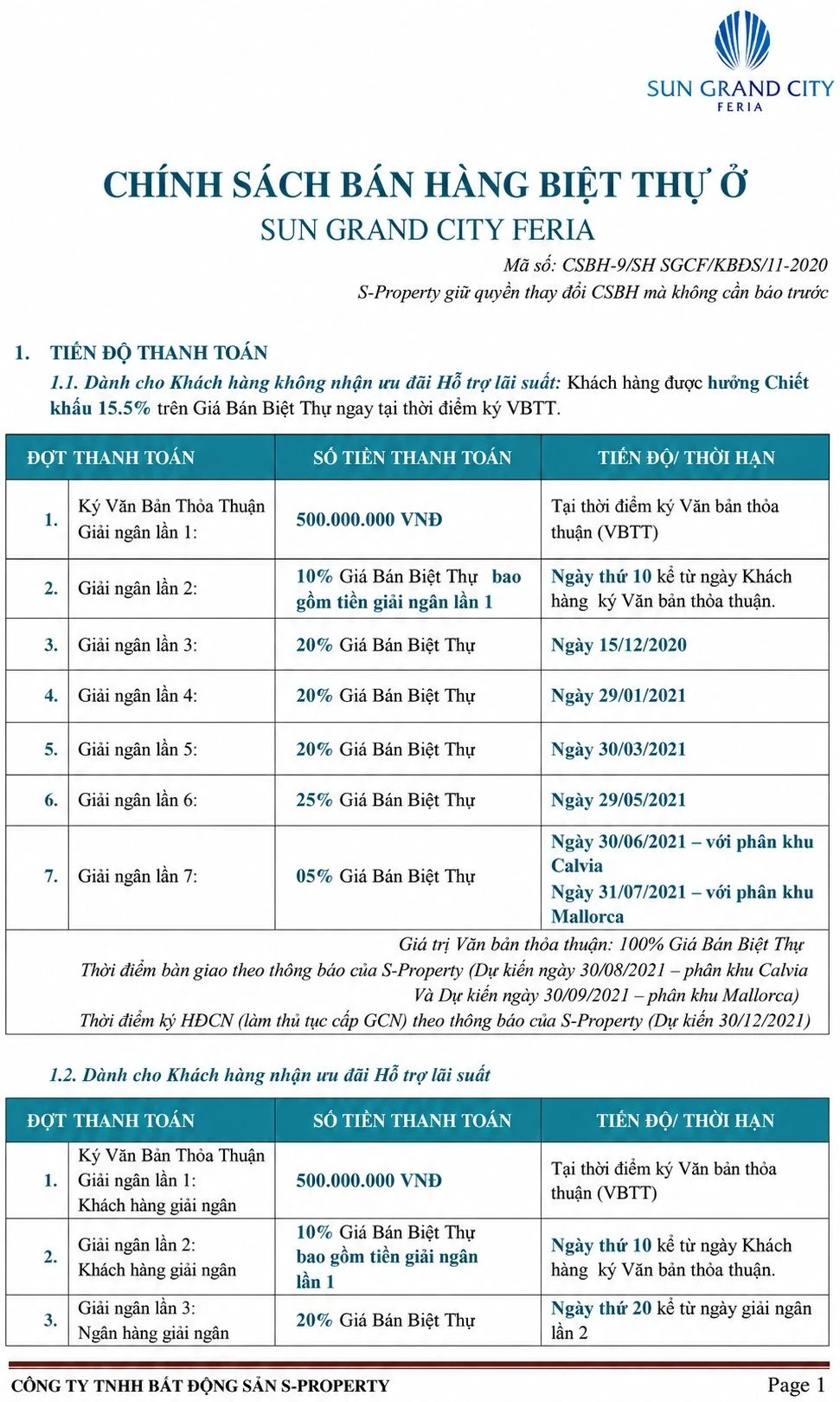 Bảng chi tiết tiến độ thanh toán chuẩn và lịch giải ngân vay vốn ngân hàng của dự án Sun Grand City Feria Hạ Long