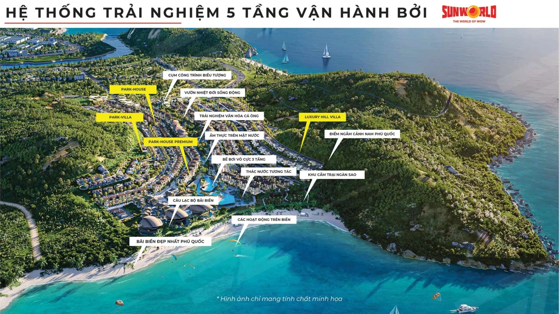 Sơ đồ phân bổ hệ thống tiện ích 5 tầng tại dự án Sunrise Park Villa Bãi Sao