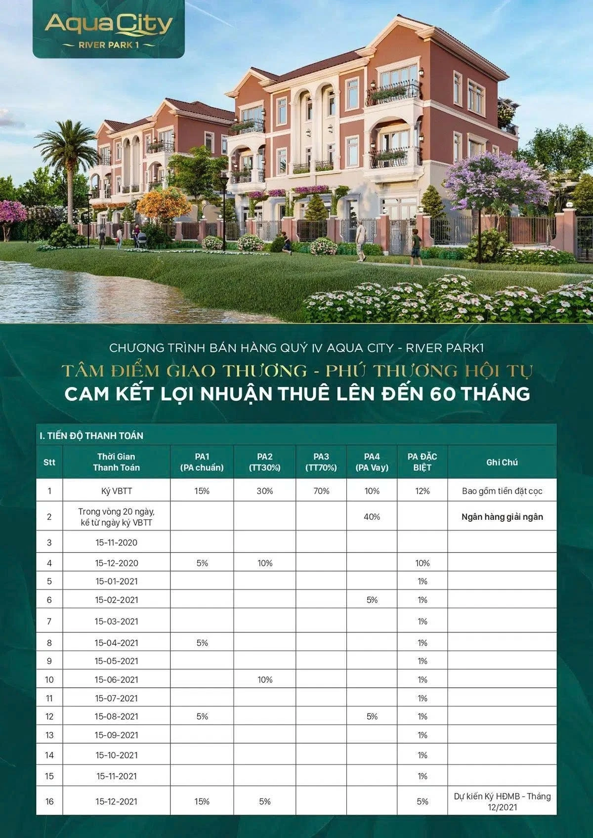 Bảng tiến độ thanh toán chuẩn và các phương án vay vốn dự án River Park 1 Aqua City