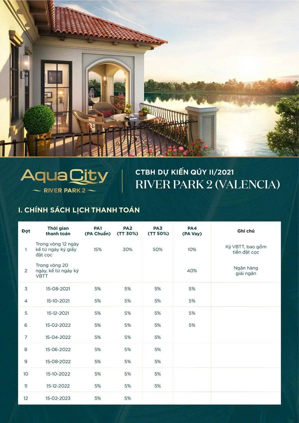 Bảng tiến độ thanh toán chi tiết các phương án chuẩn, thanh toán nhanh và vay ngân hàng của phân khu River Park 2 Aqua City