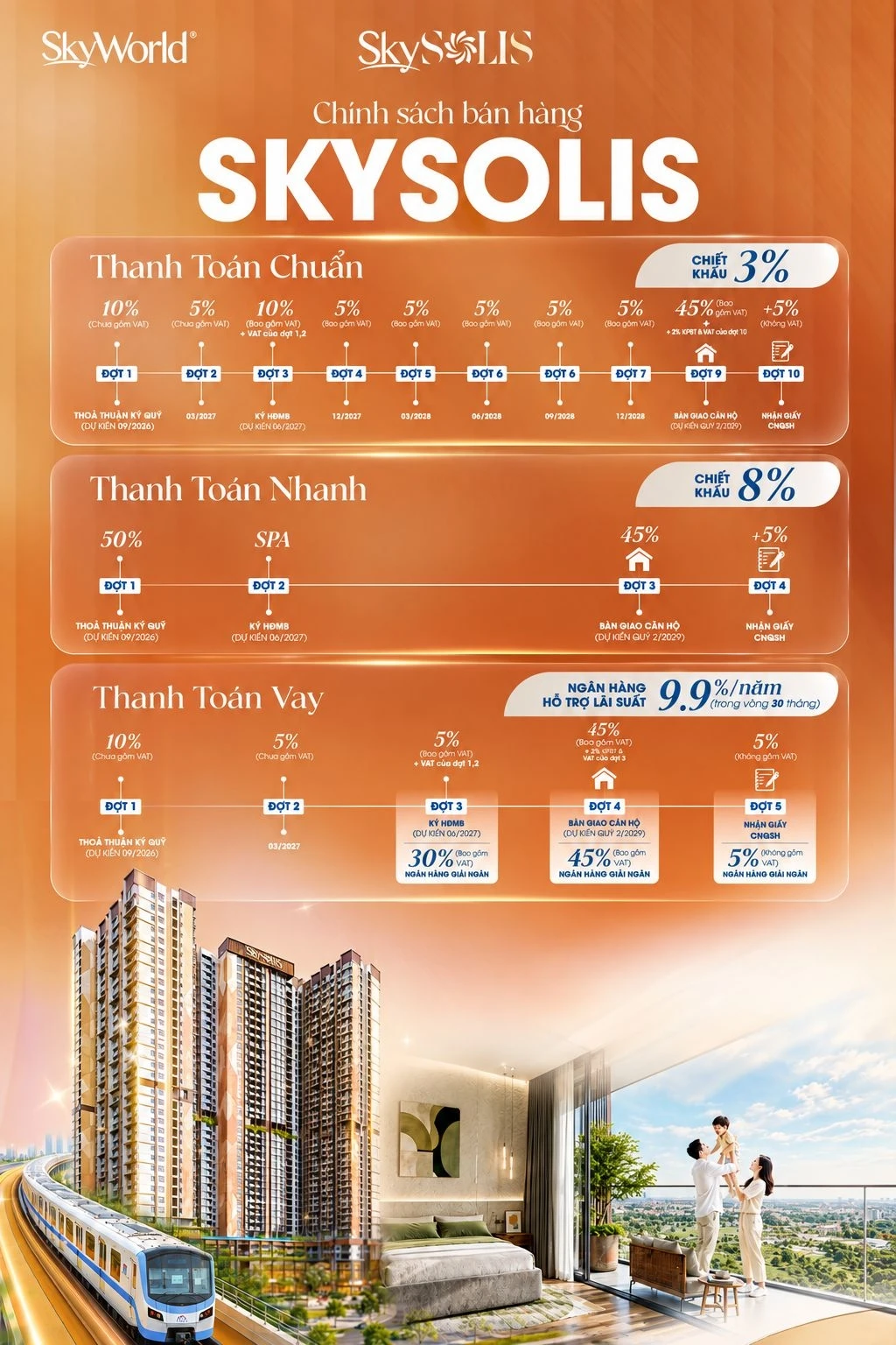 Chi tiết chính sách bán hàng, chiết khấu và tiến độ thanh toán chuẩn, thanh toán nhanh, vay ngân hàng của dự án căn hộ SkySolis Lái Thiêu