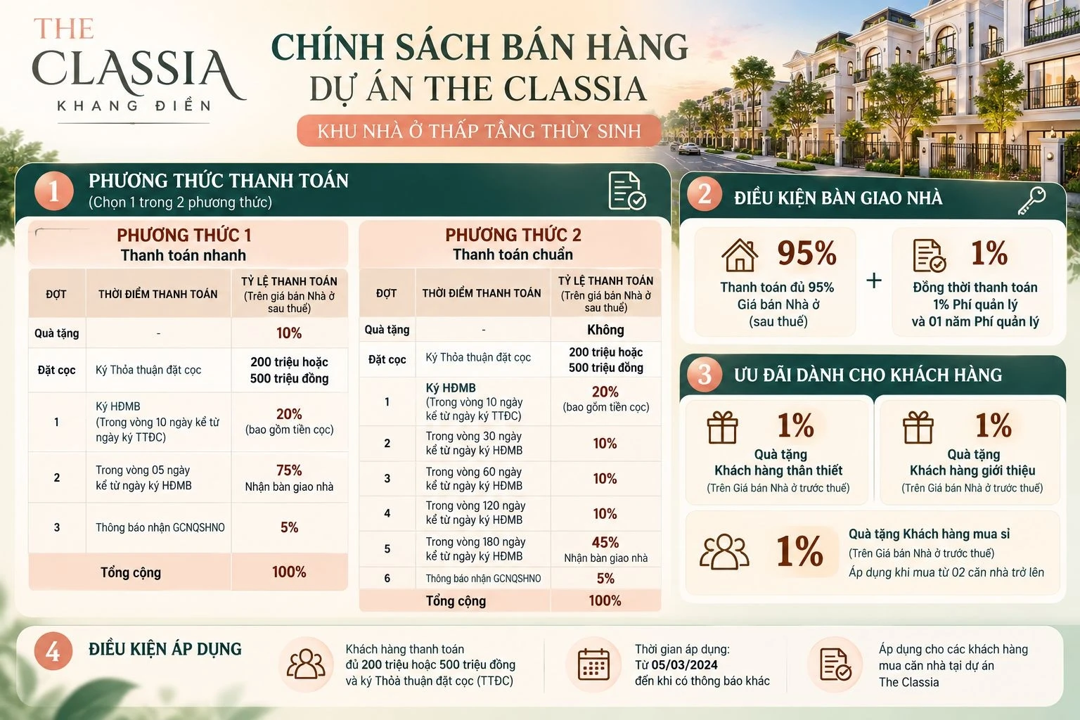 Chi tiết chính sách bán hàng, lịch thanh toán chuẩn và thanh toán nhanh của dự án nhà phố biệt thự The Classia Khang Điền