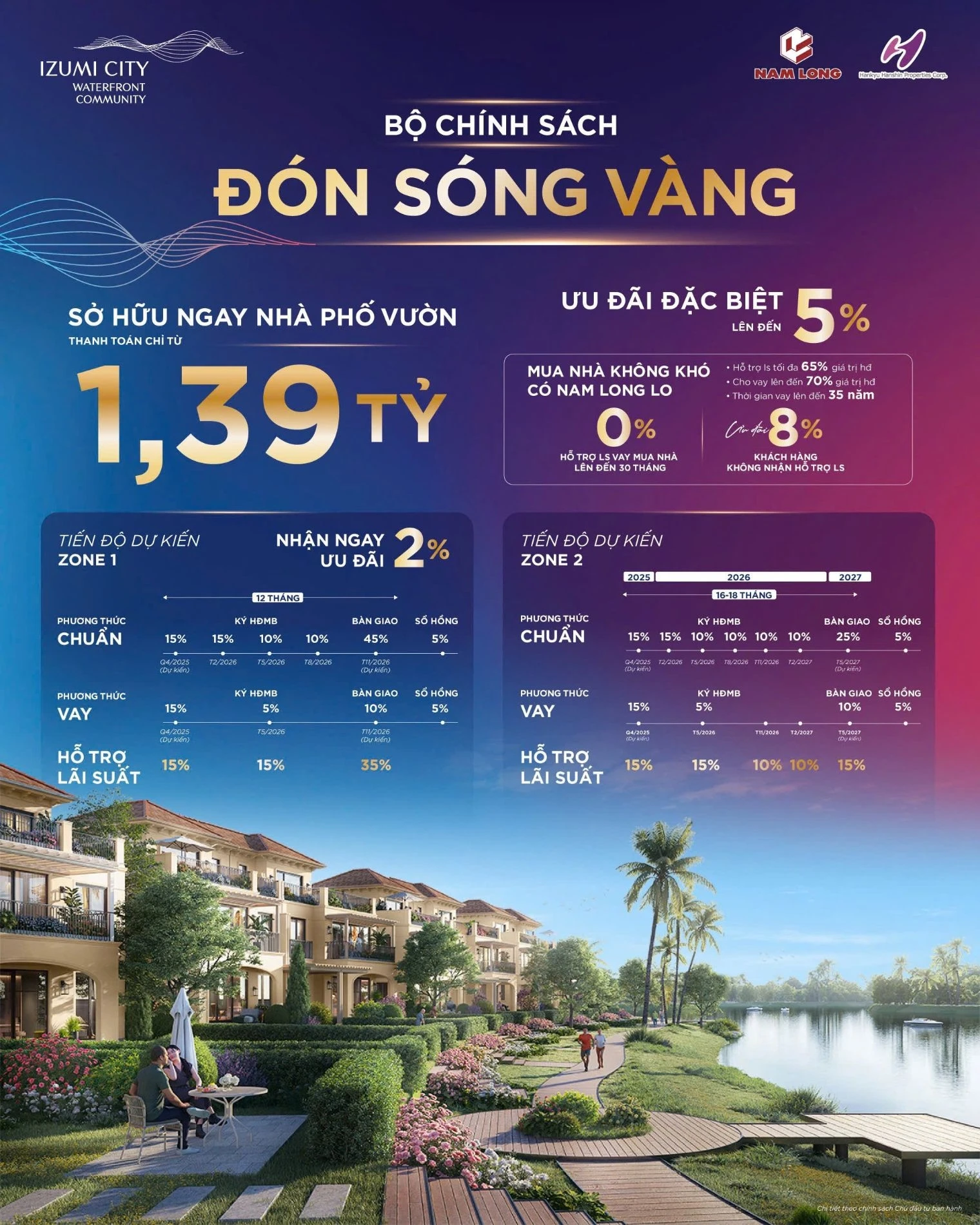 Bảng thông tin chi tiết về chính sách bán hàng, hỗ trợ lãi suất và lịch thanh toán dự án Izumi Canaria Nam Long