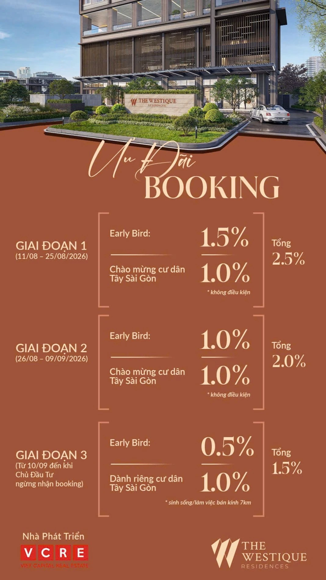 Chi tiết chính sách ưu đãi booking sớm và chiết khấu cho cư dân Tây Sài Gòn tại The Westique Residences