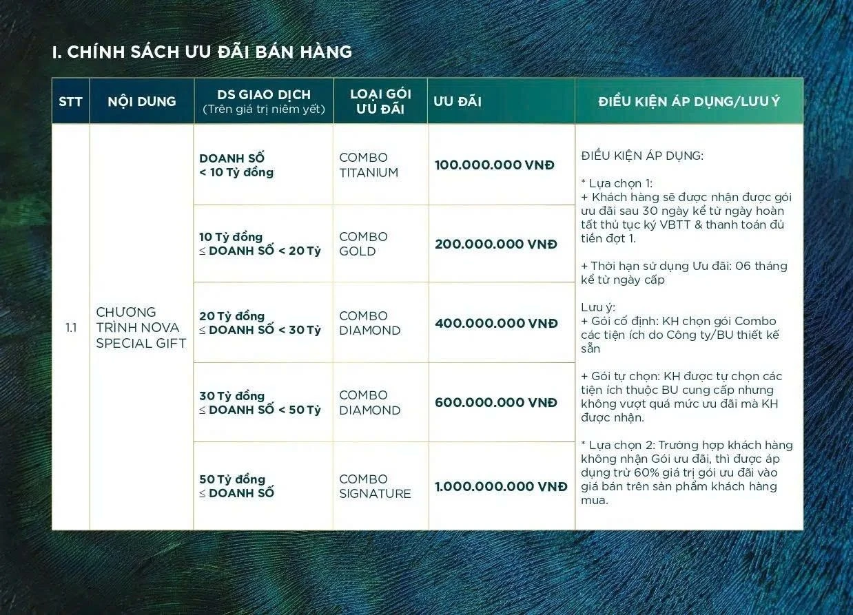 Chi tiết các gói ưu đãi Nova Special Gift dành cho khách hàng mua bất động sản Aqua City