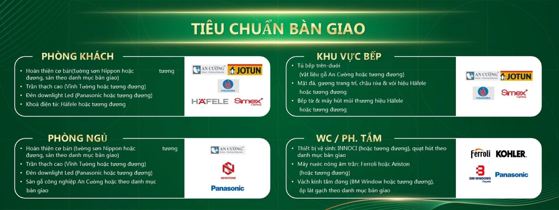 Bảng danh mục tiêu chuẩn bàn giao vật liệu dự án Green Skyline với các thương hiệu Hafele, Kohler, An Cường