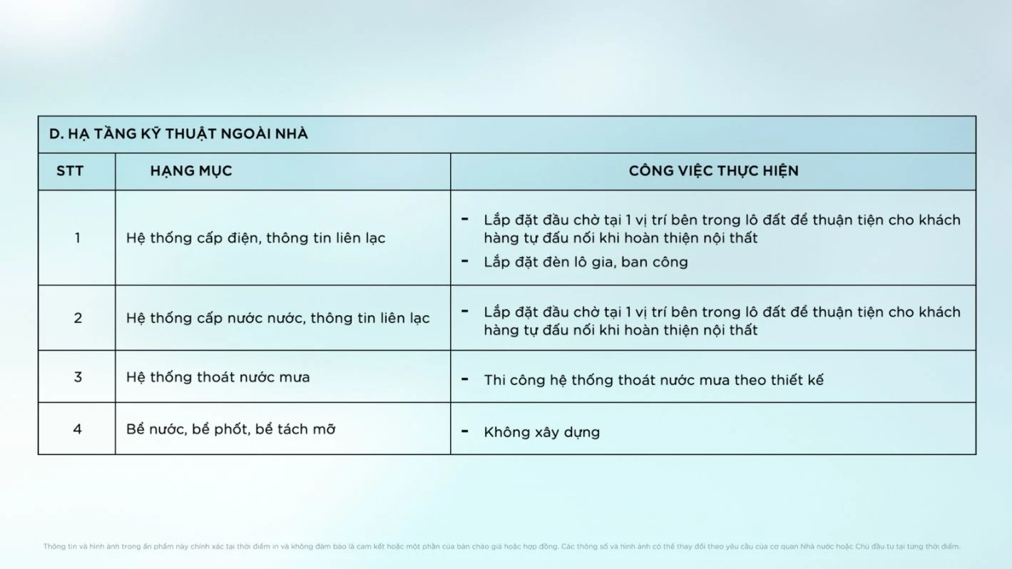 Bảng chi tiết các hạng mục bàn giao thô hạ tầng kỹ thuật ngoài nhà bao gồm hệ thống cấp điện, nước và thoát nước