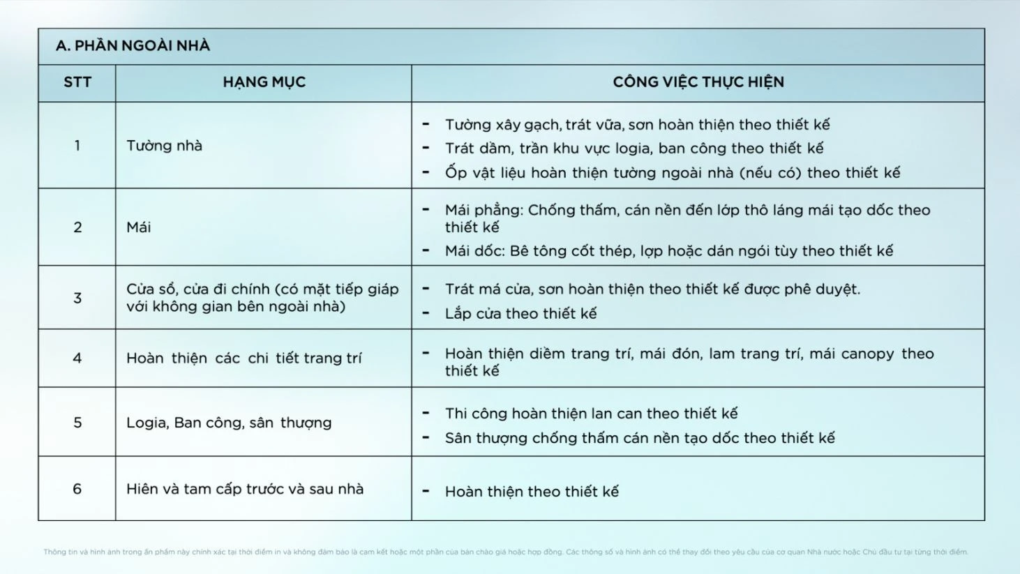 Bảng thông số vật liệu bàn giao phần ngoài nhà bao gồm tường, mái, cửa sổ và ban công tại Onsen Village.