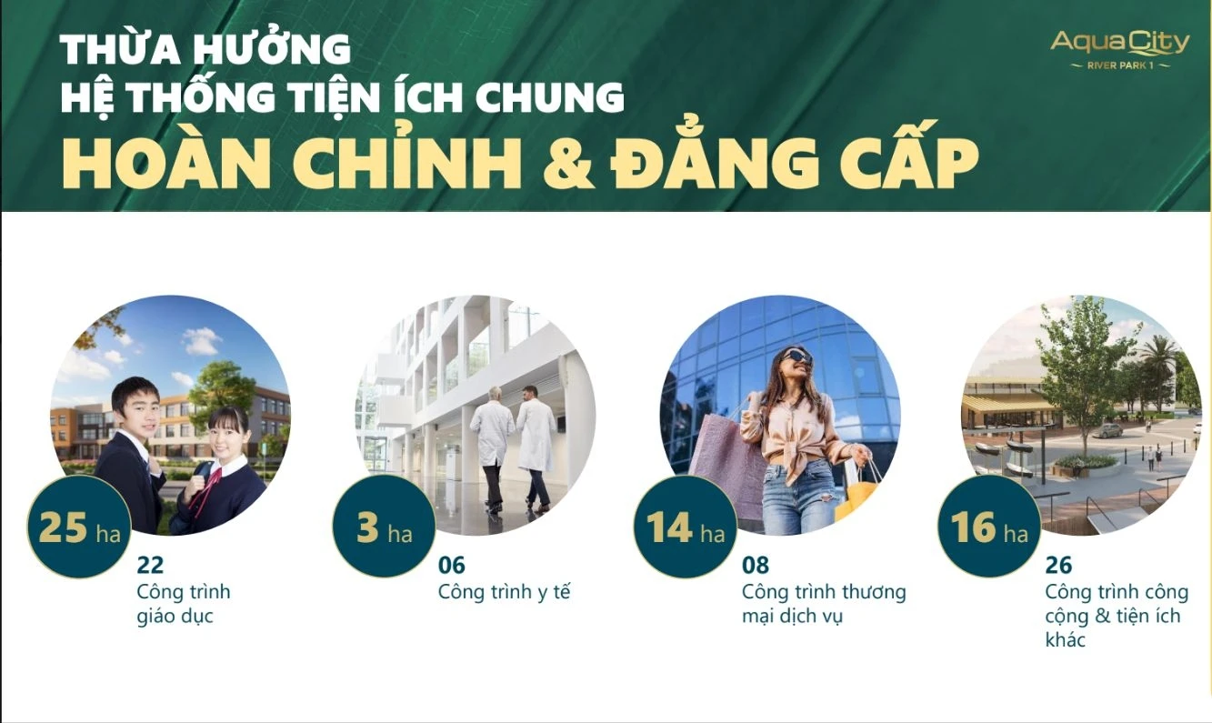 Thống kê diện tích các tiện ích chung tại Aqua City bao gồm giáo dục, y tế và thương mại.