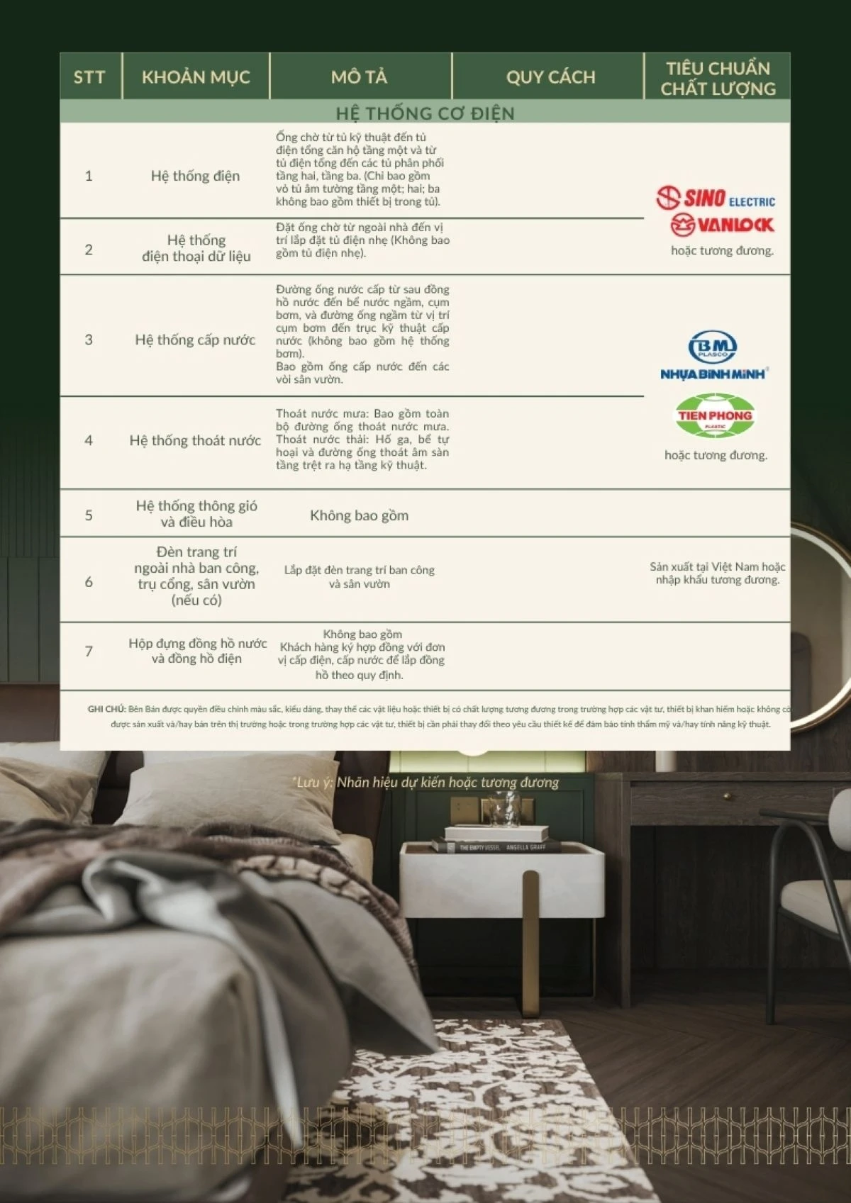 Chi tiết vật liệu hệ thống cơ điện, cấp thoát nước tại Wyndham Grand Lagoona Bình Châu.