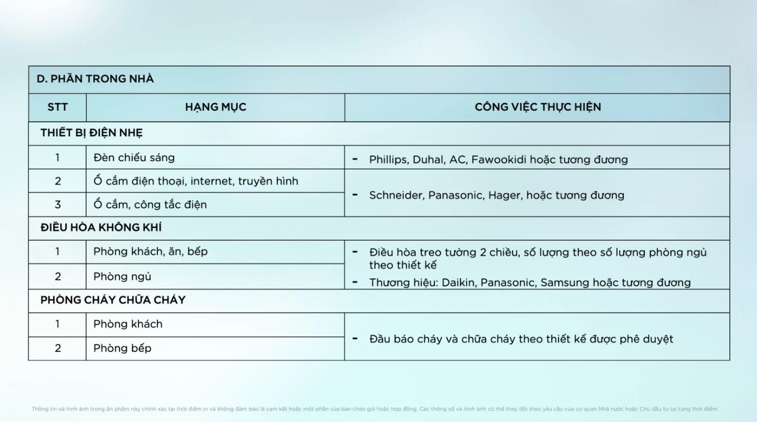 Tiêu chuẩn bàn giao thiết bị điện Schneider Panasonic và điều hòa Daikin Samsung tại Riverwalk.