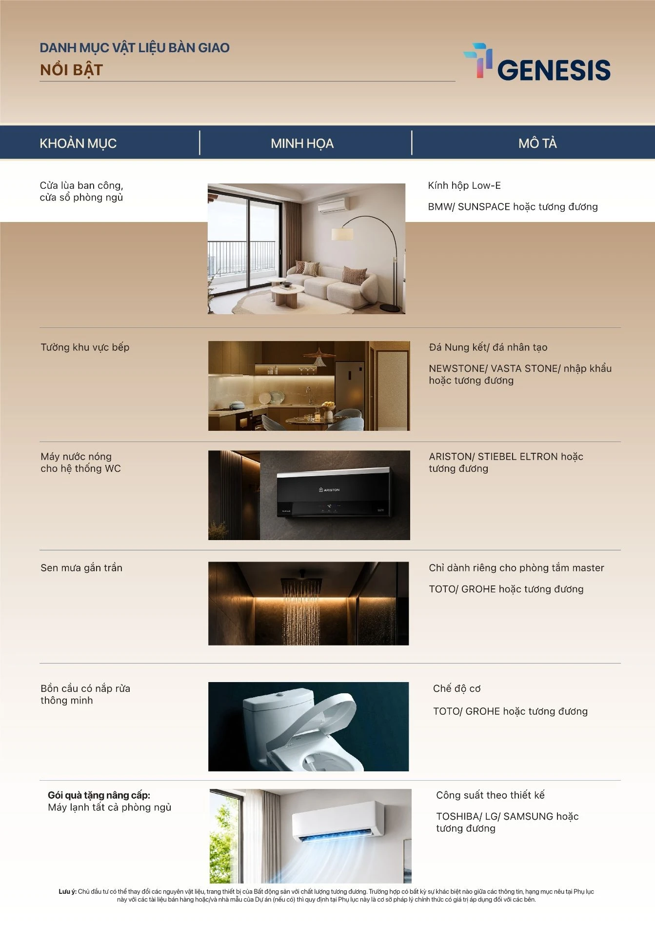 Bảng danh mục vật liệu bàn giao nổi bật dự án TT Genesis Nhà Bè với kính Low-E và thiết bị cao cấp.