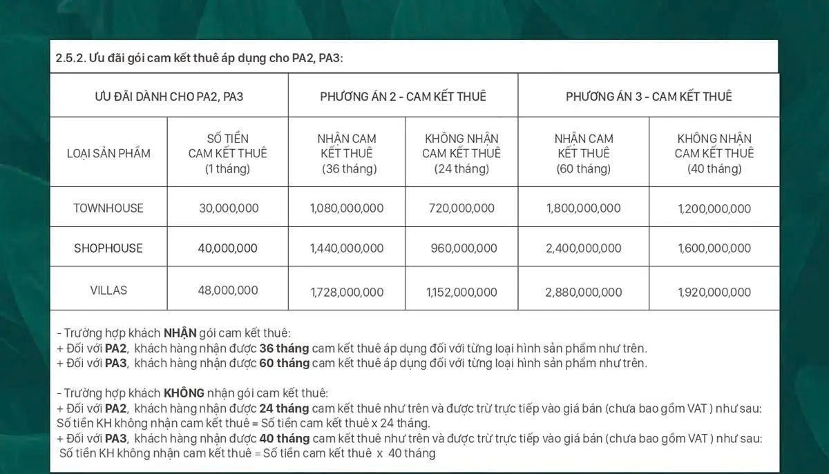 Bảng tính chi tiết số tiền cam kết thuê theo từng phương án thanh toán nhanh