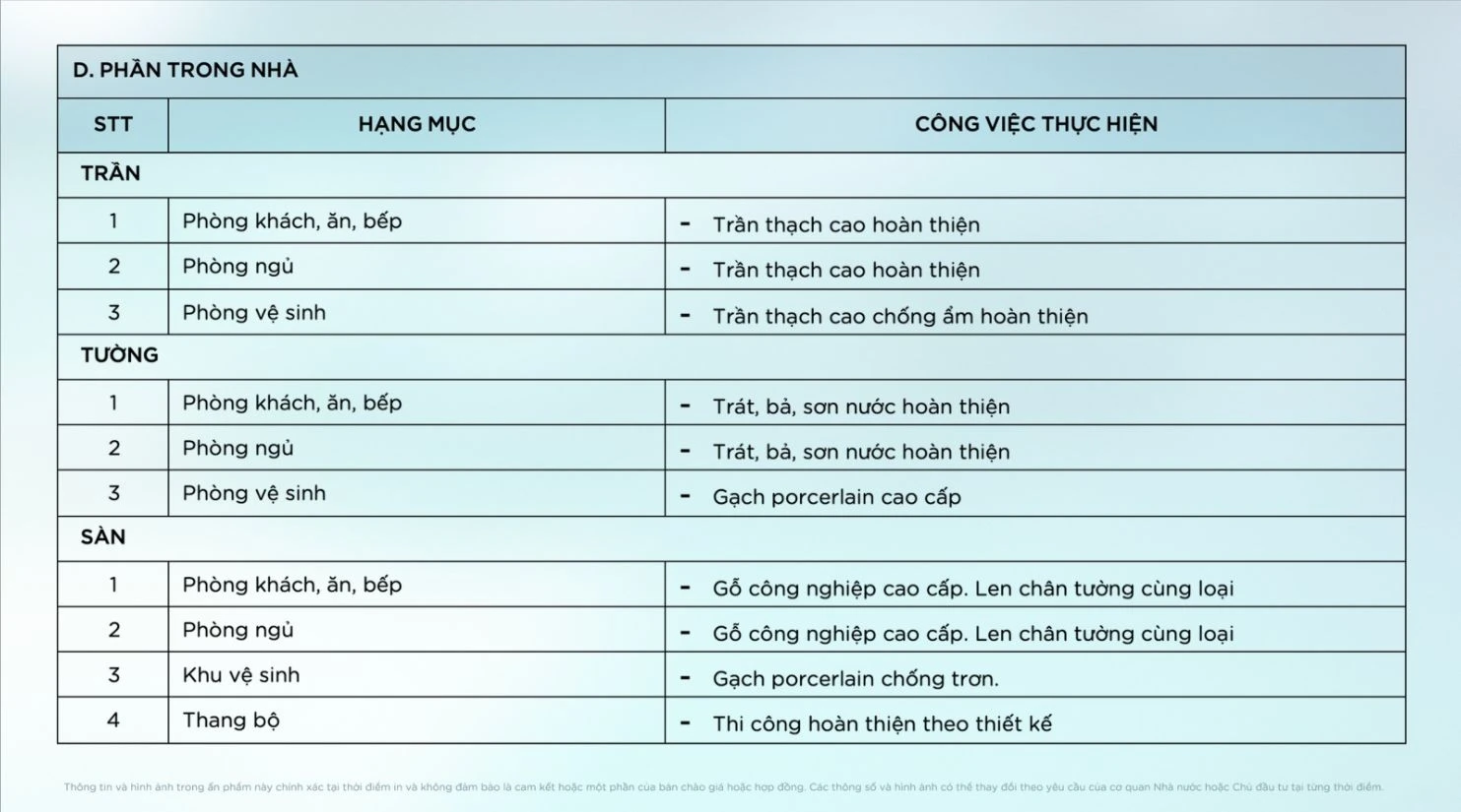 Bảng chi tiết các hạng mục bàn giao hoàn thiện trần thạch cao, tường sơn nước và sàn gỗ công nghiệp