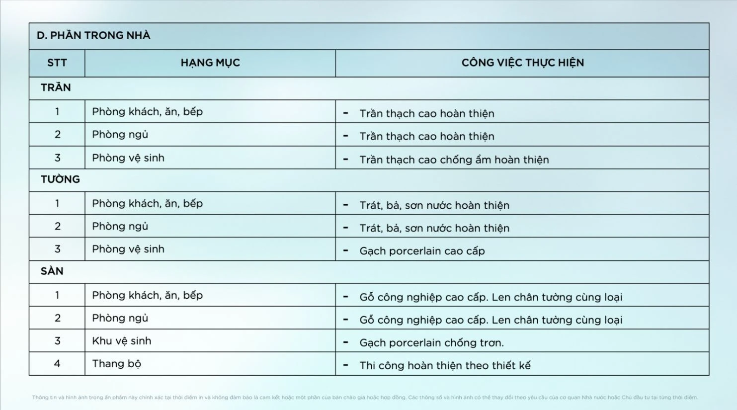 Tiêu chuẩn bàn giao trần thạch cao tường sơn nước và sàn gỗ công nghiệp gạch porcelain tại Riverwalk.