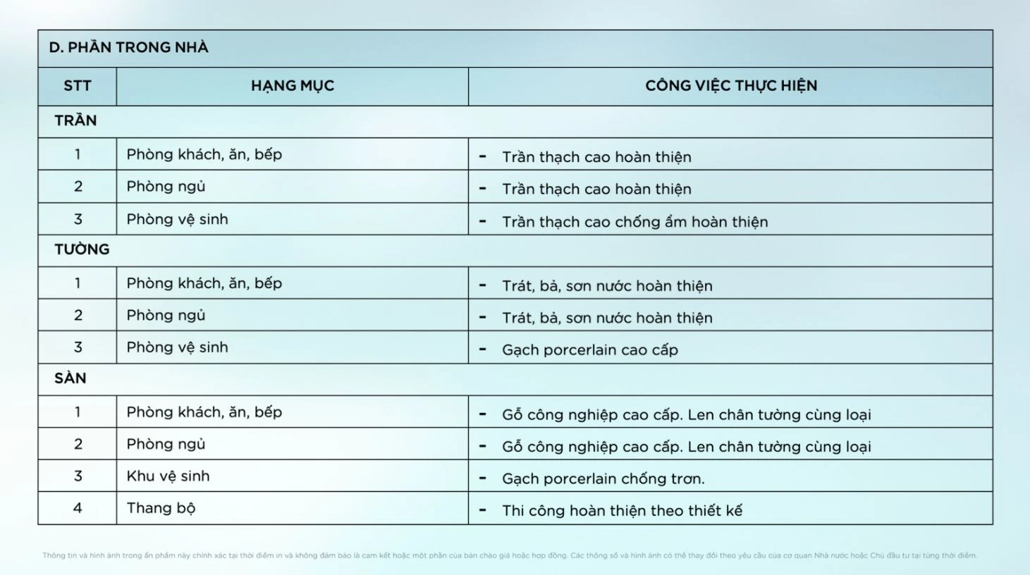 Bảng tiêu chuẩn vật liệu bàn giao phần trong nhà với trần thạch cao, sàn gỗ công nghiệp và gạch porcelain cao cấp.