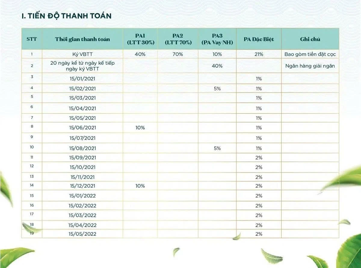 Bảng tiến độ thanh toán chi tiết các đợt đầu tiên của phân khu Ever Green 3 Aqua City giúp tối ưu dòng tiền