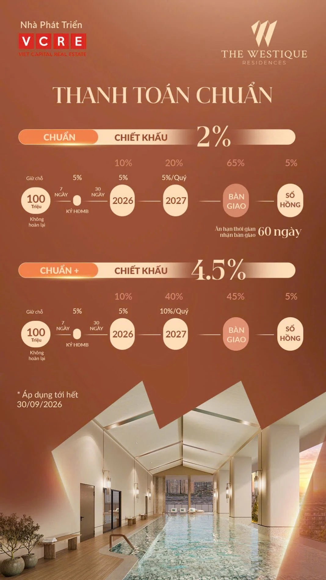 Lịch thanh toán chuẩn giãn tiến độ 5% mỗi quý của dự án The Westique Residences